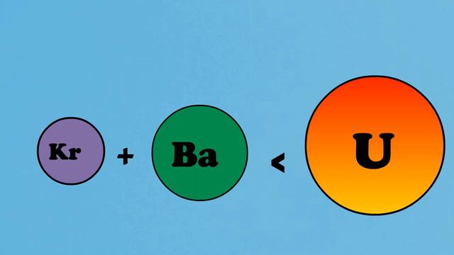 How E=mc2 resulted in the nuclear bomb ( Hindi ) || E=mc2 and the nuclear bomb |E=mc2| Secret Schoo смотреть онлайн