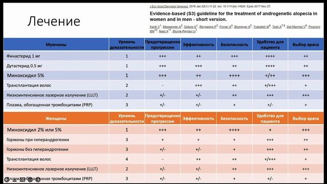 Самое важное, что нужно знать про АГА смотреть онлайн