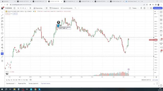 TRADERBAR ОБЗОР 16.10.2023 US10Y, ЮАНЬ, НЕФТЬ, РТС, SP500, ЗОЛОТО смотреть онлайн