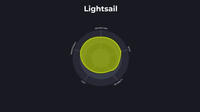 Choosing a Compute Option on AWS смотреть онлайн