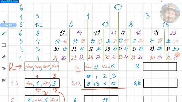 ЕГЭ Инфа 27. Пример с максимальной суммой выбранных элементов. смотреть онлайн