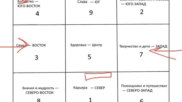 Почему Фен Шуй не работает, как исправить и как при помощи фен шуй получить стабильную работу. смотреть онлайн