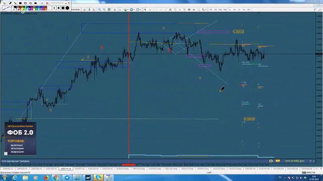 Обзор рынка FOREX & FORTS. 17/05-19/05. На основе опционных уровней биржи CME (Чикагская). смотреть онлайн
