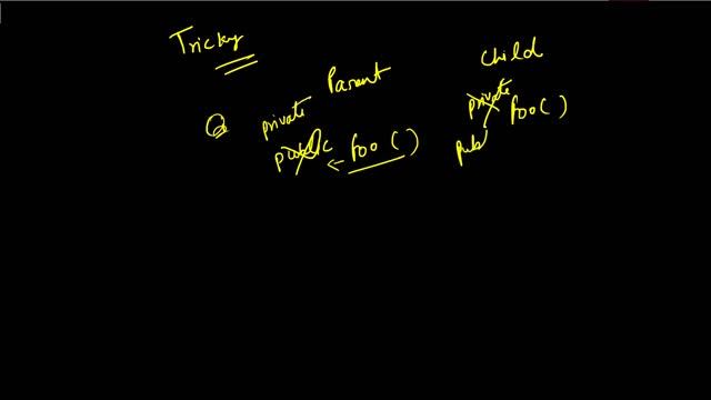 JAVA INTERVIEW QUESTIONS || Restrict visibility of derived method in java || Must Watch смотреть онлайн