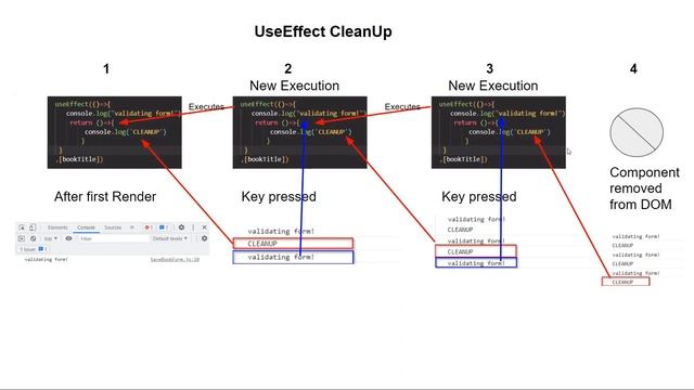 React | Hooks | UseEffect CleanUp explained смотреть онлайн