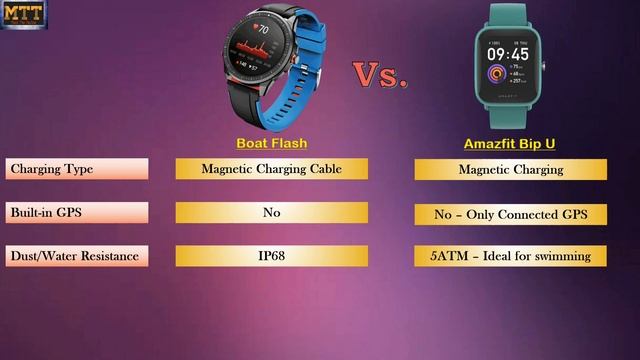Boat Flash Vs Amazfit Bip U. Should you spend more on Bip U?? Boat Watch Flash vs Amazfit Bip U. смотреть онлайн