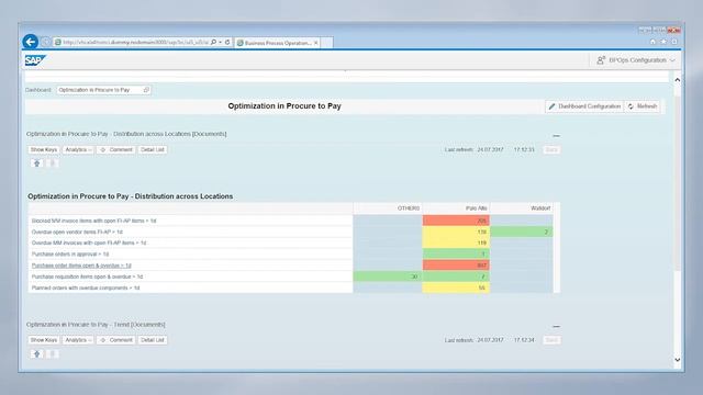 Dashboards in Business Process Improvement смотреть онлайн