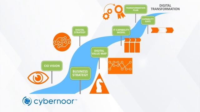 Cybernoor Digital Transformation смотреть онлайн