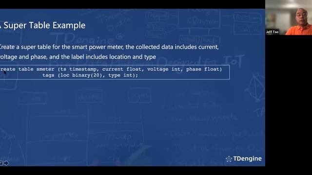 TDEngine - Open Source, Time-Series database w/SQL Support смотреть онлайн