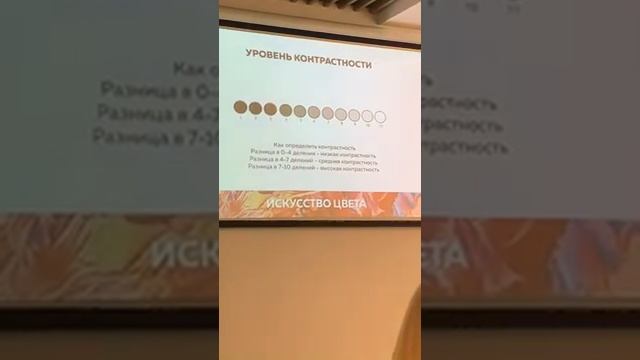 Конгресс 2 Beauty Master СПИКЕР Юлия Искусных смотреть онлайн