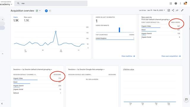 GOOGLE ANALYTICS 4 Tutorial (2023) - Ultimate GA4 Beginner’s Guide