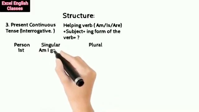Present Continuous Tense смотреть онлайн