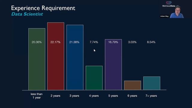 Data Science Job Market Report 2023: Toronto and North America Exposed! смотреть онлайн