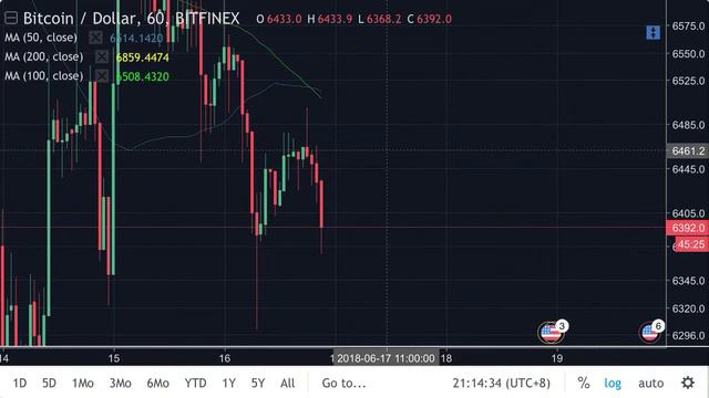 Новый виток роста криптовалюты начнется 1 июля? смотреть онлайн