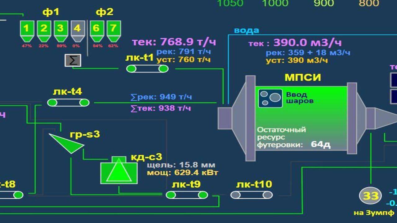 Передовые технологии и цифровые тренды в горно-металлургическом комплексе смотреть онлайн