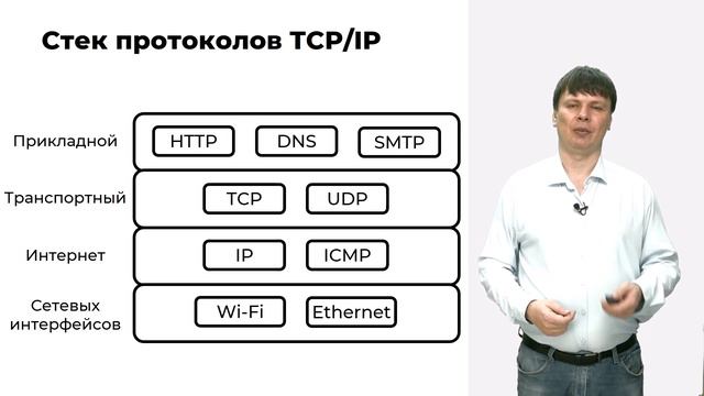 05. Модель и стек TCP IP смотреть онлайн