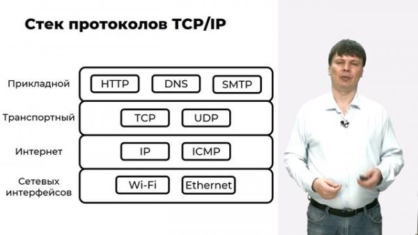 05. Модель и стек TCP IP