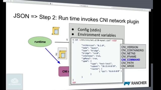 Modular Overlay Networking Solutions with the Container Network Interface смотреть онлайн