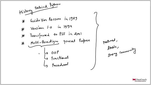 History behind Python смотреть онлайн