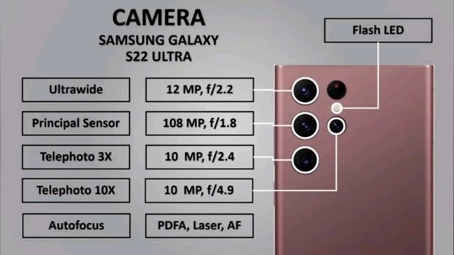 Samsung Galaxy S22 Ultra vs Xiaomi 12 Pro смотреть онлайн