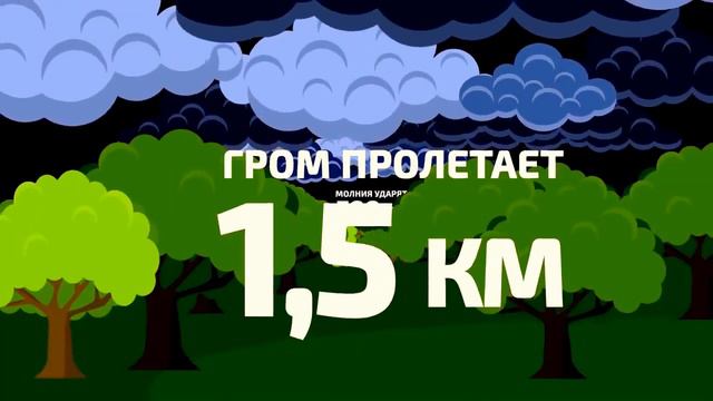 ЧТО ПРОИСХОДИТ КАЖДЫЕ 5 СЕКУНД В МИРЕ (этого не знает никто) смотреть онлайн