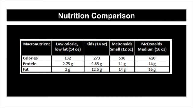 McDonald's style Strawberry Milk Shake | Low calorie for weight loss || Healthy shake for kids смотреть онлайн