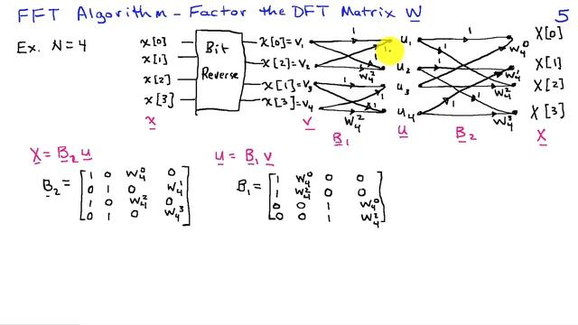 Matrix Interpretation of the FFT Algorithm смотреть онлайн