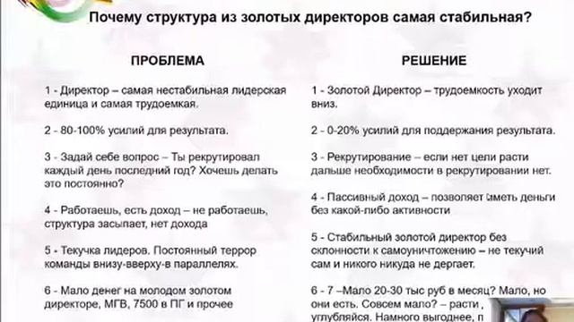 Почему структура из золотых директоров самаЯ стабильная смотреть онлайн
