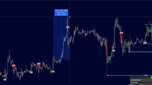 40 ИНДИКАТОРОВ В ОДНОМ! Этот индикатор TradingView используют профессионалы