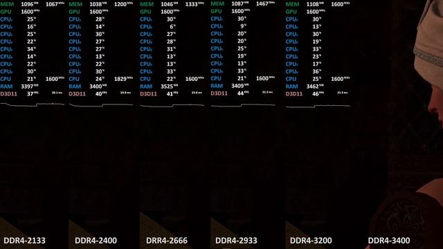 Ryzen 5 2400G (Ryzen 3 2200G). DDR4-2133 To DDR4-3400 Ram Memory Scaling Test