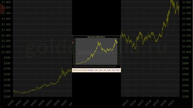 Новый мировой кризис экономики. смотреть онлайн