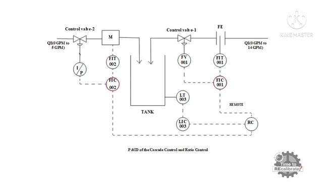 Interpreting Piping & Instrumentation Diagram (P & ID) in English | Process and Instrumentation смотреть онлайн