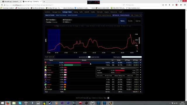 tuto warcraft logs смотреть онлайн