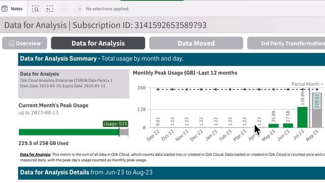 Capacity Pricing & Usage Telemetry in Qlik Cloud available today for Analytics and Data Integration смотреть онлайн