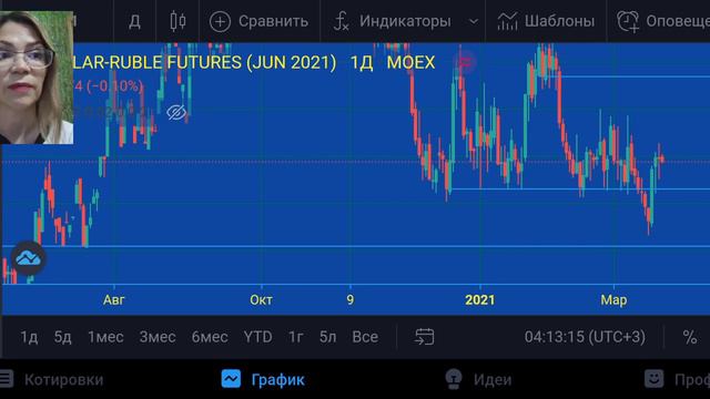 Доллар 💵-Рубль- план на 22.021 смотреть онлайн