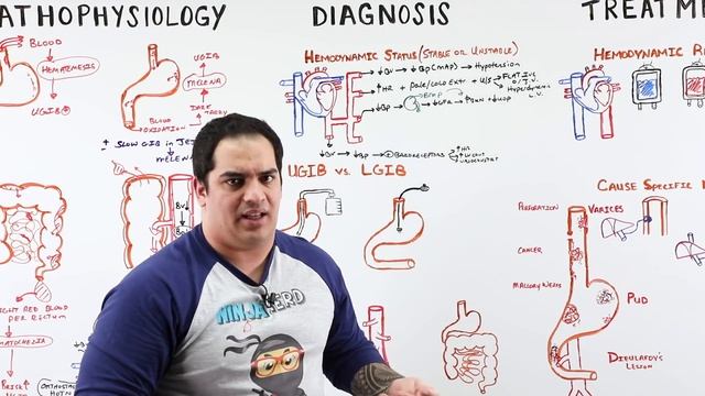 GI Bleed | Etiology, Pathophysiology, Clinical Features, Diagnosis, Treatment смотреть онлайн