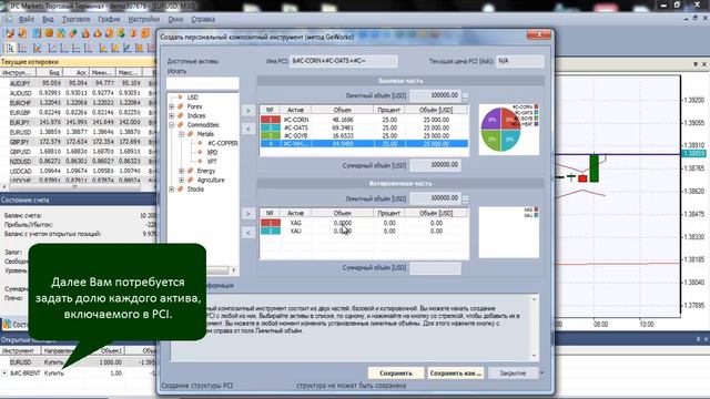 Персональные композитные инструменты (PCI) | Торговая платформа NetTradex | IFC Markets