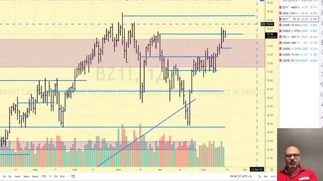 Предторговый брифинг смотреть онлайн