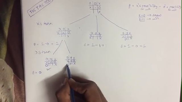 Tic Tac Toe Algorith In Artificial Intelligence | With Solved Example смотреть онлайн
