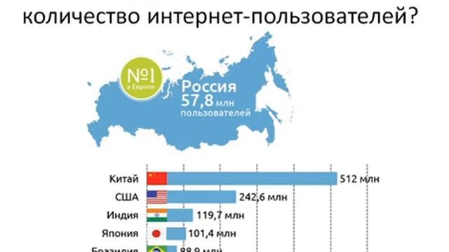 Интернет. История развития. Адресация смотреть онлайн
