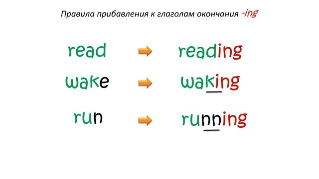 Present Continuous for beginners/Affirmative sentences смотреть онлайн