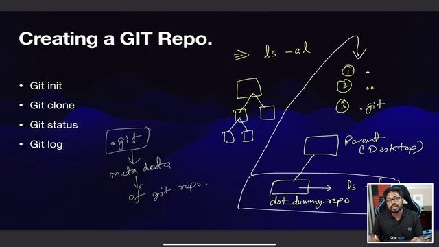 06 - Creating a Git Repository смотреть онлайн
