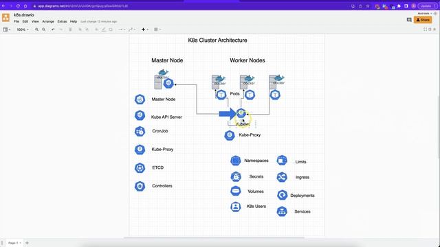 Kubernetes Cluster Architecture смотреть онлайн