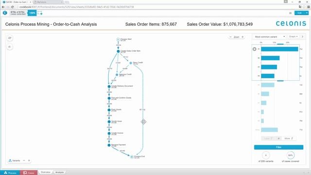 SAP Process Mining by Celonis : 02 O2C смотреть онлайн