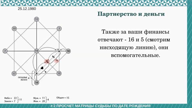 КУРС # УЧИМСЯ ЧИТАТЬ СВОЮ МАТРИЦУ СУДЬБЫ # 2 смотреть онлайн