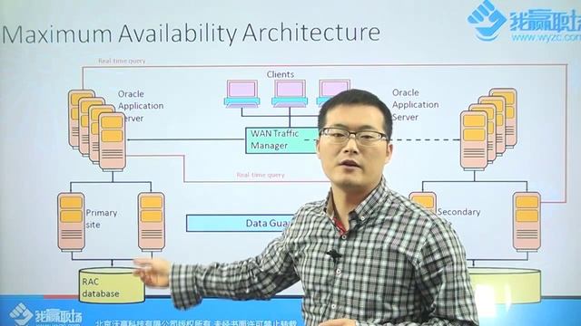 #Oracle OCP认证【3.1.15】高级/Oracle集群核心部分/ 怎样设计RAC的最大高可用环境 смотреть онлайн