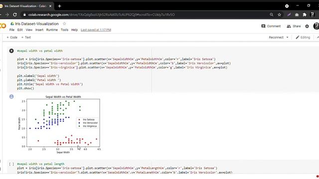 Iris Dataset Visualization Unsupervised Machine Learning Model смотреть онлайн