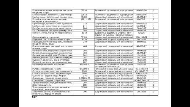 Подшипники: применяемость, взаимозаменяемость. Справочник смотреть онлайн