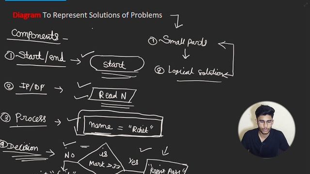 FlowChart & Pseudocode | Lecture 01 смотреть онлайн