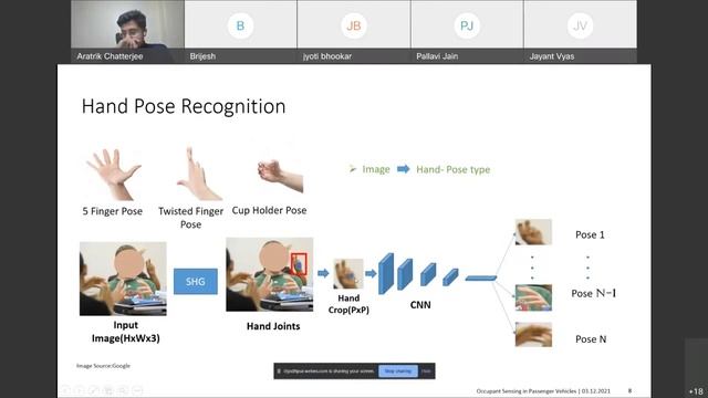 Mr. Brijesh Pillai and Mr. Aratrik Chatterjee - Intelligent Occupant sensing in Car Interiors смотреть онлайн